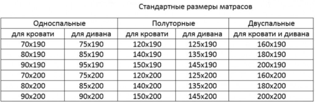 Наиболее распространенные размеры матрасов для чердака: 80х190 и 90х200 Наиболее распространенные размеры матрасов для чердака: 80х190 и 90х200